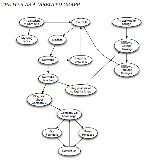 Web directed graph.png