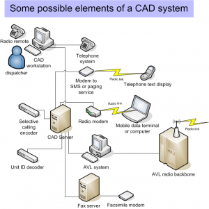 Elements of a CAD system.png