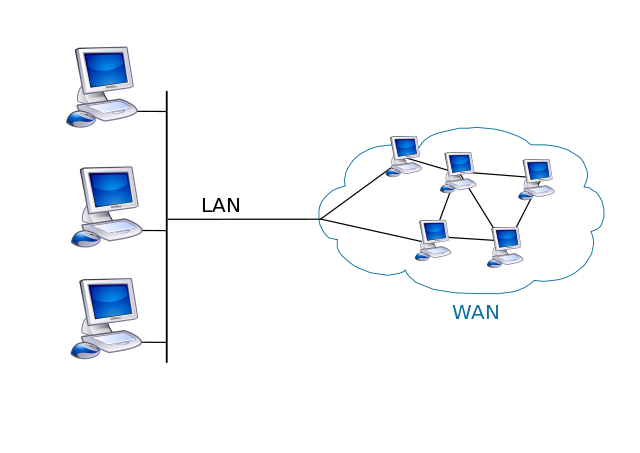 File:640px-LAN WAN scheme.svg.png