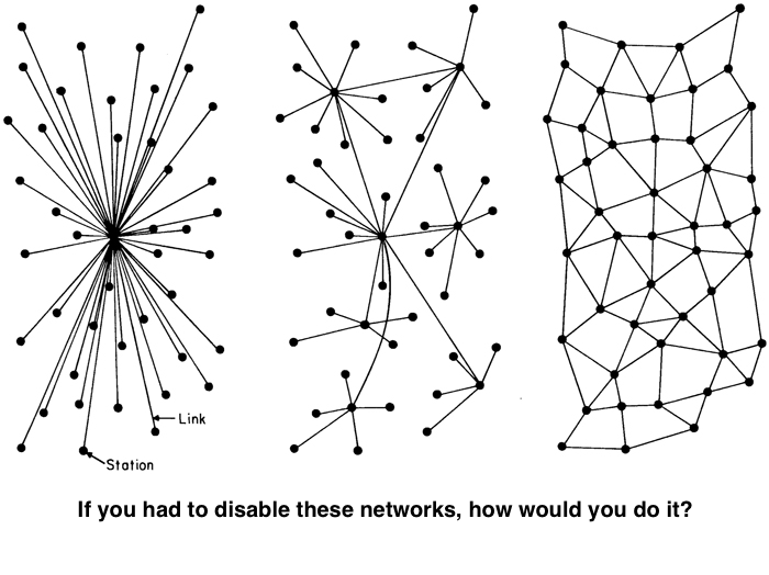 File:Decentralized networks.png