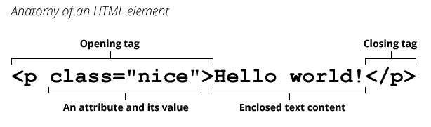 File:Html elements.png
