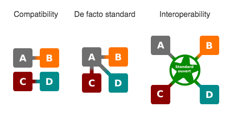File:Interoperability.png
