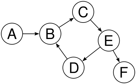 File:Directed graph.png