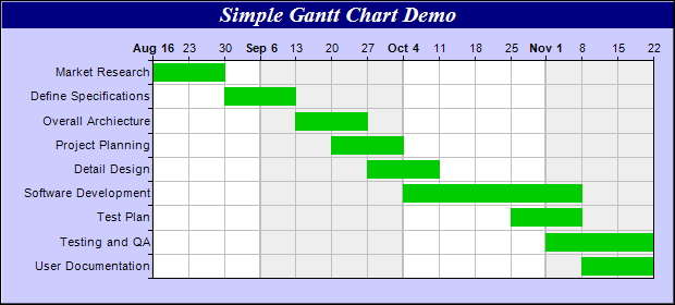 File:Gantt chart.png