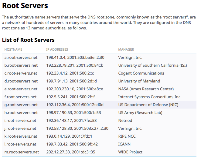 Dns root servers.png