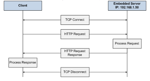 File:HTTP diagram.png