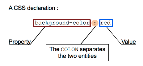 File:Css syntax.png