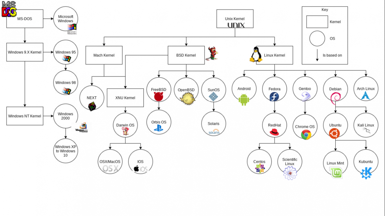 Operating system - Computer Science Wiki