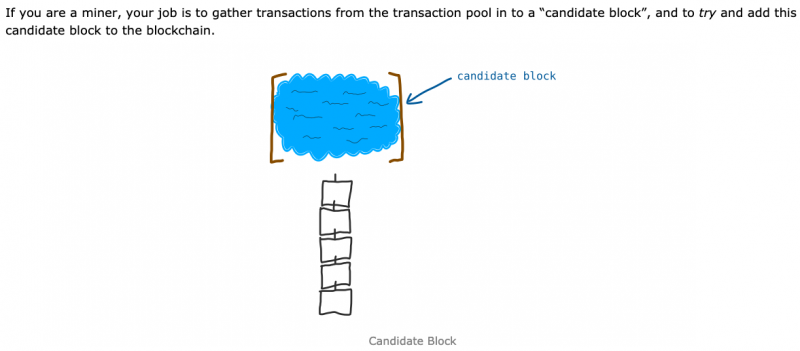 File:Candidate block.png