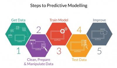 Steps-to-Predictive-Modelling.jpg