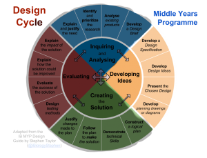 MYP-Design-Cycle---2.png