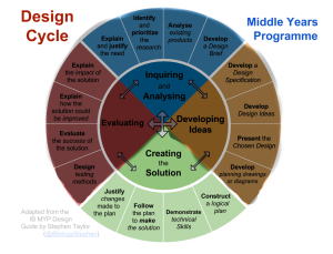 MYP-Design-Cycle---3.png