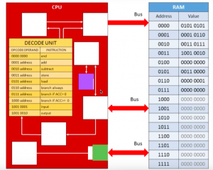 Blank CPU diagram.png