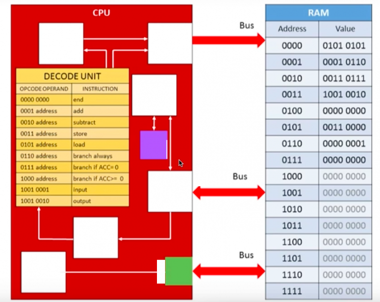 File:Blank CPU diagram.png
