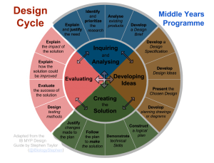 MYP-Design-Cycle---4.png