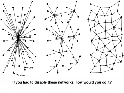Decentralized networks.png