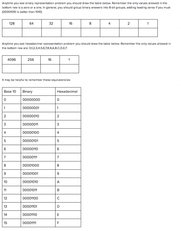 Binary Computer Science Wiki