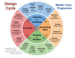 MYP-Design-Cycle.png