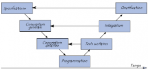Analyse-et-developpement-d-un-logiciel-de-gestion-des-donneurs-de-sangcas-du-CNTS6.png