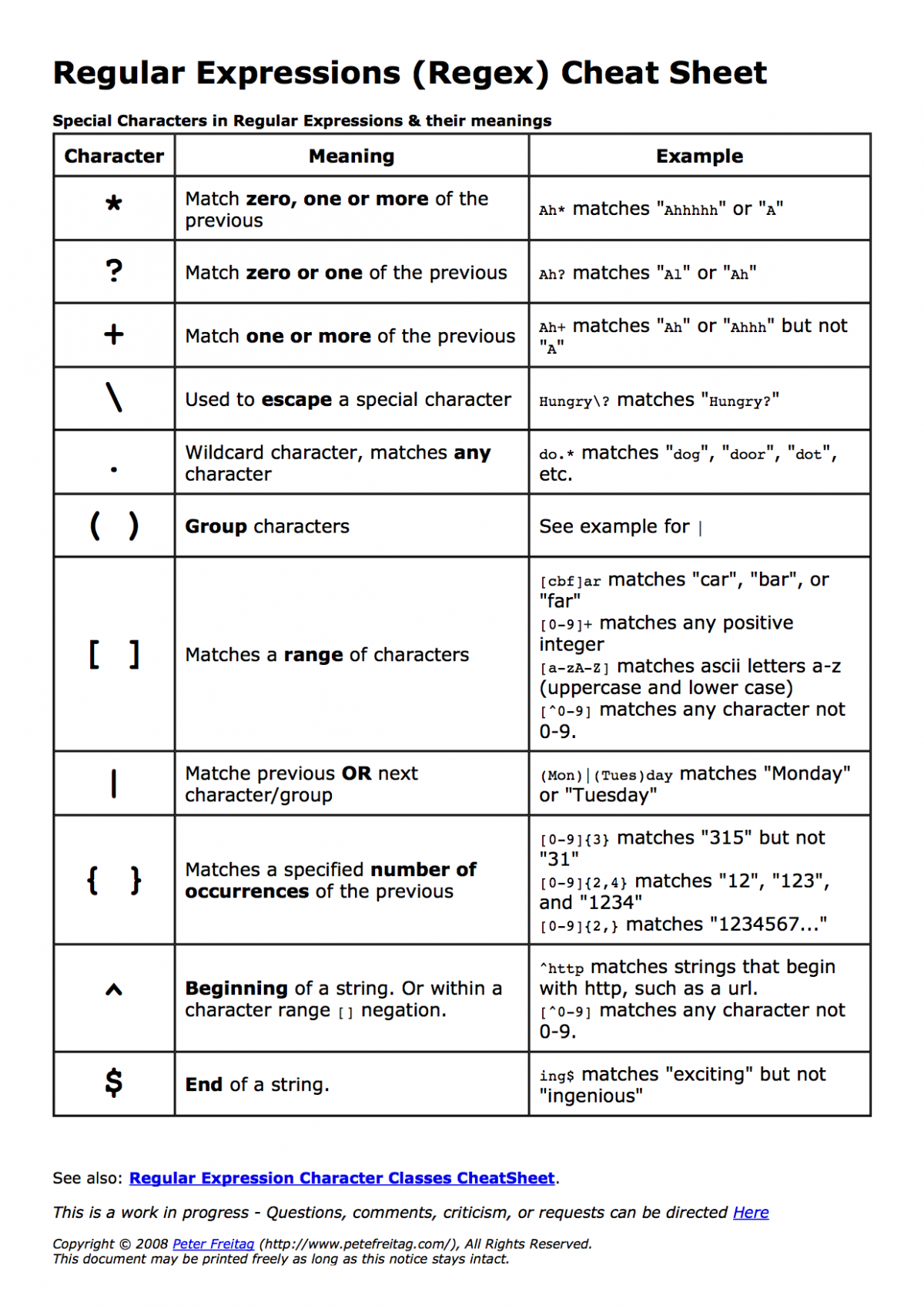 Regular Expressions Computer Science Wiki