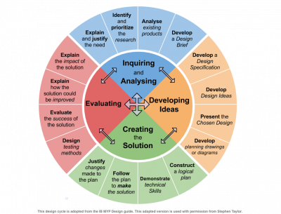 New-MYP-Design-Cycle.png